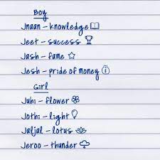 Orange you glad for quizzes? Baby Names With Letter J Babynames Baby Names Letter J Baby Names Baby Names Flowers French Baby Names