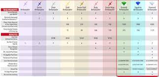 This plexus review reveals if plexus worldwide is a scam. Is Plexus Worldwide A Scam Or A Lucrative Weight Loss Mlm