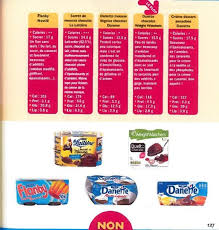 Yaourts 3 Recettes Avec Ma Yaourtiere Conseils Pour Bien Choisir Ceux Du Commerce Simplement Organisee Yaourt Recette Yaourt Aux Fruits