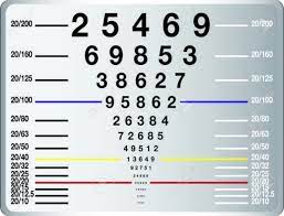 Pin On Eye Test Chart
