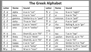 The english alphabet derives from the latin alphabet that is use there are 26 letters in the english alphabet, consisting of 21 consonants and five v. Basic Greek Words To Learn For Your Vacation In Greece