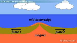 Transform Fault Definition Characteristics Video Lesson Transcript Study Com Its discovery led to the theory of seafloor spreading and general acceptance of wegener's theory of continental drift. transform fault definition characteristics video