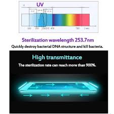 5v Uv Light Sterilizer Box Jewelry Phones Cleaner Personal Sanitizer Disinfection Cabinet With Aromatherapy Diffuser In 2020 Clean Phone Aromatherapy Diffusers Indicator Lights