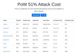 Most large mining farms are built next to power grids, however, and they get cheaper electricity that would otherwise have been wasted. How Much Would It Cost To 51 Attack Bitcoin Braiins