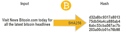 The first solver of the puzzle can place the next block on the blockchain and. Bitcoin Mining A Closer Look Under The Hood Featured Bitcoin News