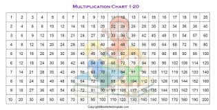 View the multiplication chart with answers here at timestables.com. Free Printable Multiplication Chart 1 20 Table Pdf