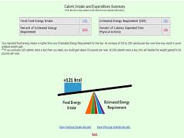 Mypyramid Usdas New Food Guidance System Ppt Download