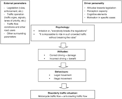 Access updated laws and regulations anytime and anywhere. Education Influence In Traffic Safety A Case Study In Vietnam Sciencedirect