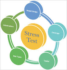 18 Top Computer Stress Test Software To Test Cpu Ram And Gpu 2021 List
