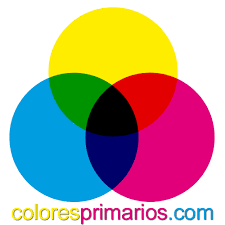 Hemos hecho decenas de procesos de primarias y parece que hay uno en el que se ha impugnado. Colores Primarios On Twitter Los Vines De Pinot Son Dibujos Animados Y Creativos Vine Pinot Dibujo Lapiz Animacion Http T Co Wzmz7ou4t8