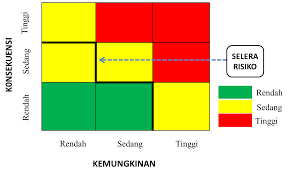 Analisis tingkat resiko keselamatan kerja. Ruang Lingkup Konteks Kriteria Manajemen Risiko Kriteria Risiko Indonesia Risk Management Professional Association