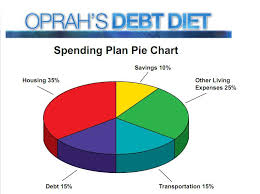 12 best of oprah budget pie chart stock detailed oprah