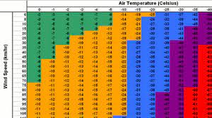 Sowohl windchill als auch hitzeindex sind eigentlich temperaturen, die uns angeben, wie sich für uns die umgebung wirklich. Meteonews Freunde Der Sibirischen Kaltluftpeitsche Facebook