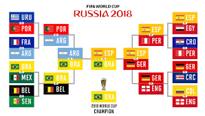 It began on 30 june with the round of 16 and ended on 15 july with the final match, held at the luzhniki stadium in moscow. World Cup 2018 Predictions Picks Knockout Bracket Winner Sports Illustrated
