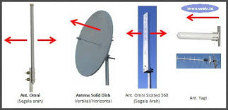 Walapun anda nembak wifi tersebut dengan alat paling bagus dan termahal juga tidak akan bakalan konek ke wifi tersebut (cuma terdeteksi wifinya saja). Antena Penembak Wifi Jarak Jauh Antena Baru