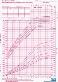 24 judicious girls height and weight chart for children