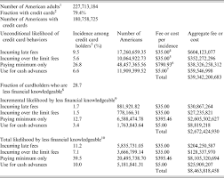 A plastic card, with a magnetic strip or an embedded microchip, connected to a credit account and used to buy goods or services. Debt Literacy Financial Experiences And Overindebtedness Journal Of Pension Economics Finance Cambridge Core