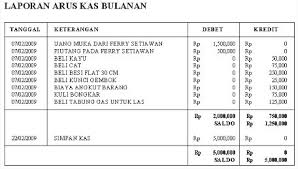 Pengertian Laporan Penjualan Beserta Fungsi Dan Cara Pembuatannya