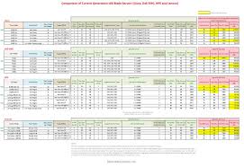 Blade Server Comparison September 2017 Blades Made Simple