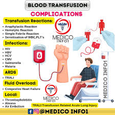 Image result for Transfusion Complication