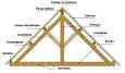 Pour terrasse Bois - Accueil