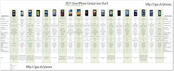 2011 tablet and smartphone comparison chart be your own