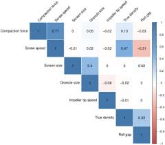 Computational Intelligence Modeling Of Granule Size