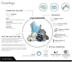 What Is Aquamarine Gemstone Facts And Information Gemporia