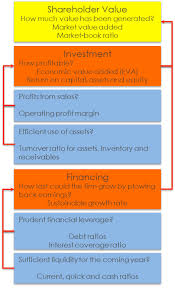 An Organizational Chart For Financial Ratio 24 Download