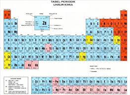 Visualize trends, 3d orbitals, isotopes, and mix compounds. Tabel Periodik Unsur Kimia Sistem Sifat Dan Gambar Hd