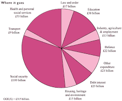 abdullah mubarak the budget