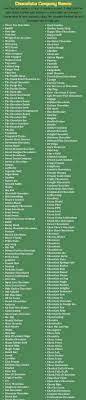 700 New And Attractive Chocolate Company Name Ideas
