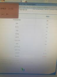 그럼에도 불구하고 일베 이용자들은 자신의 잘못과 남의 의견을 귀담아 듣지 않고 자기에게 유리한 보수 언론의 내용을 주로 인용하며 진보 네티즌들에 대한 일방적인 혐오를 멈추지 않고 있다. ì¼ê°„ë² ìŠ¤íŠ¸ 7ê¸‰ê³µë¬´ì› ì‚¬ê±´ ì •ë¦¬ Jpg