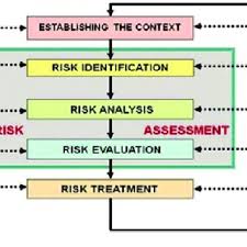 Toko safety murah merupakan distributor alat keselamatan kerja yang terbaik dan berkualitas. Pdf Safety Risks Assessment On Container Terminal Using Hazard Identification And Risk Assessment And Fault Tree Analysis Methods
