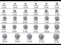 Diamond Size Chart Diamond Size Chart And Price Diamond