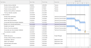 Winforms Gantt Control The Path Forward