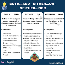 You can tell a clause is a concessive clause because it will begin with even though, although, or albeit, and it will express something that contradicts the information in the main clause: Conjunction Words How To Use Both And Either Or Neither Nor In Sentences Love English