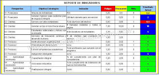 Resultado de imagen para cuadro de mando integral
