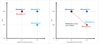Ne s'est pas concrétisé par une embauche effective. Https Www Unedic Org Sites Default Files 2019 09 Note 20d 27impact 20r C3 A9forme 20de 20l 27assurance 20ch C3 B4mage 202019 Pdf