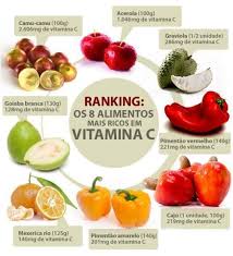 alimentos ricos em vitamina c alimentos con vitamina a alimentos alimentos alcalinos alimentos ricos em vitamina c