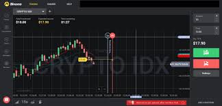 And become a part of the international. The Double Ema Trading Strategy