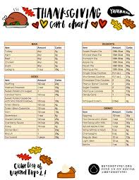 Holiday Carb Chart Downloadables