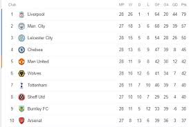 Chelsea vs leeds, west ham vs man united | jadwal epl mp3. Hasil Lengkap Pekan Ke 28 Liga Inggris Dan Klasemen Sementara