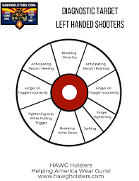 For example, our convenient and easy to use muzzle energy calculator! Targets Hawg Holsters Custom Kydex Iwb Holsters