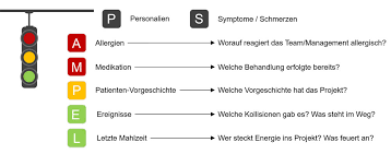 The access to biological collections data (abcd) schema is a highly structured data exchange and access model for taxon occurrence data (specimens, observations, etc. Kritische Projektsituationen Analysieren Mit Ampel Und Abcde
