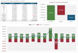 So wird dein tabellarischer lebenslauf ein erfolg! Finanzplan Fur Excel 2021 Download Chip