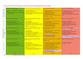 Jede farbe erfordert das setzen von hygienemaßnahmen im schulgebäude. Https Www Bmbwf Gv At Dam Jcr A1d4e130 C38d 4abb A1d3 5fc7370f36f2 Coronaampel Plakat Pdf