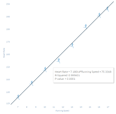 Sep 28, 2020 · rumus slope. Simple Linear Regressions Slope And Intercept Analytics Via Tableau