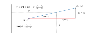 To put additional words into a piece of.: Linear Interpolation Tutorials On Imaging Computing And Mathematics