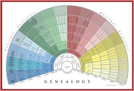 Paf Lug Blog Free Fan Chart